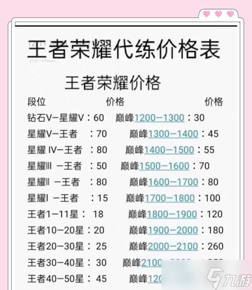 王者荣耀中怎么获取最低评分_王者的最低评分